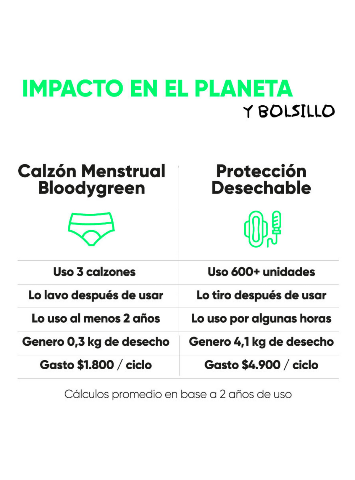 Bloodygreen - Calzón Menstrual Bikini Flujo Intenso